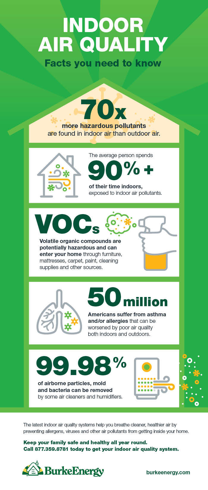 Indoor air quality infographic