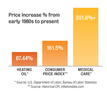 Heating Oil facts chart